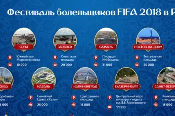 FIFA Fan Fest 2018 (Санкт-Петербург): программа фестиваля, участники